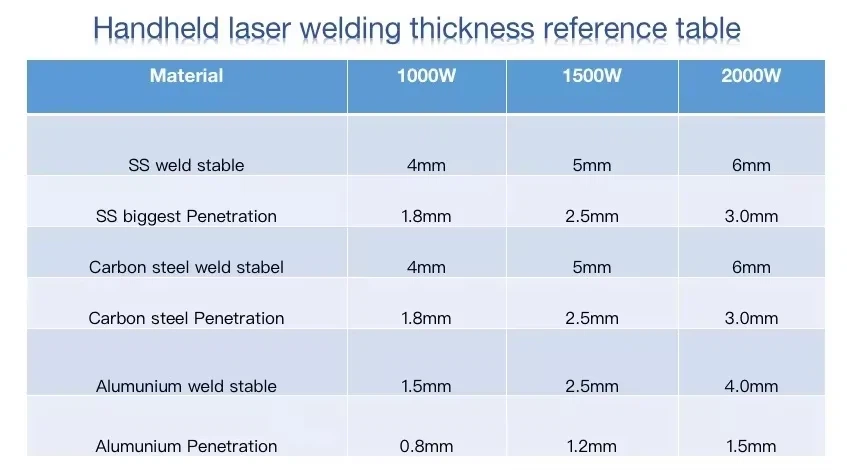 laser welding thickness reference